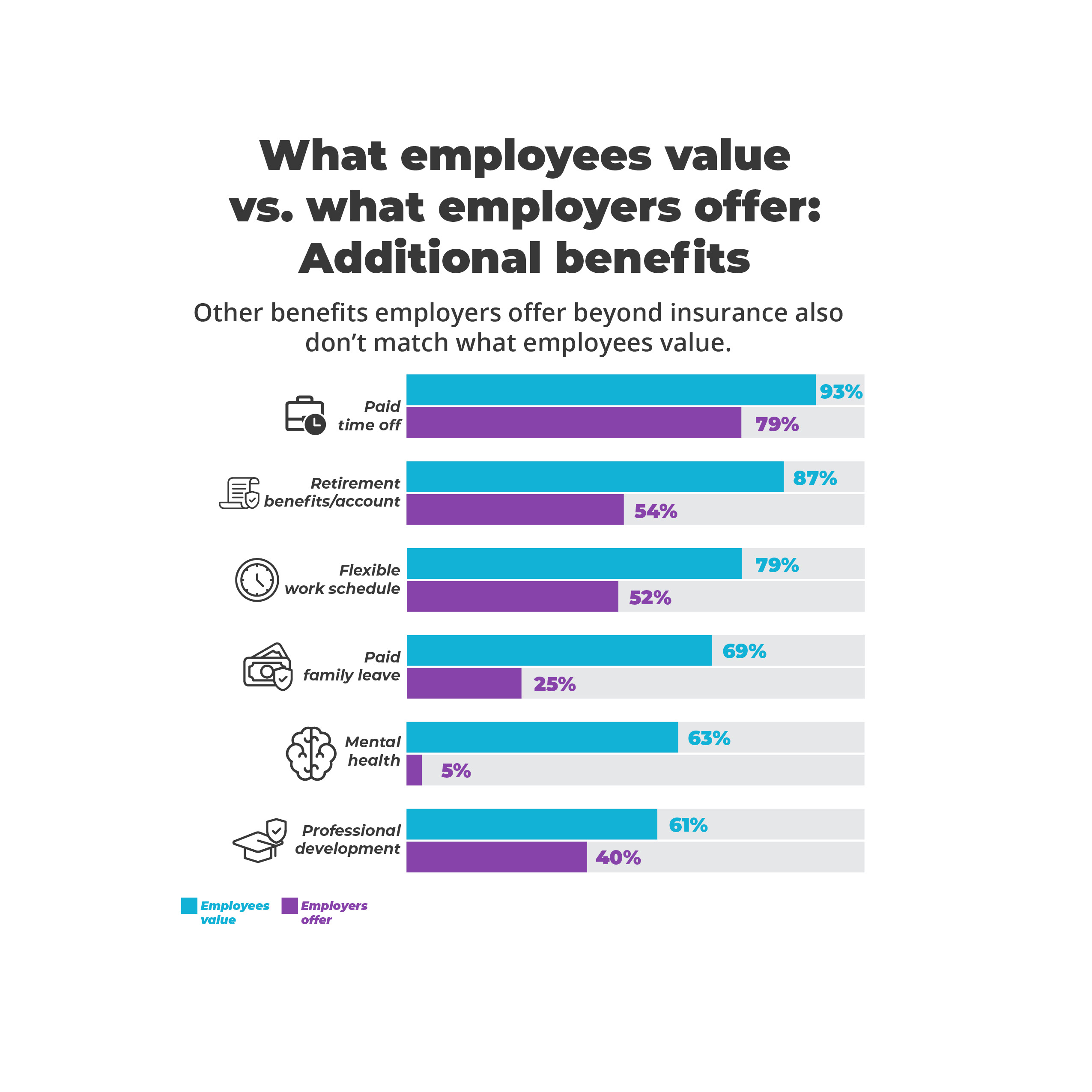 employee benefits research report